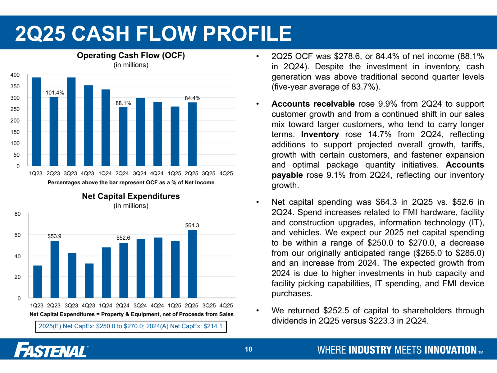 2Q25 CASH FLOW PROFI