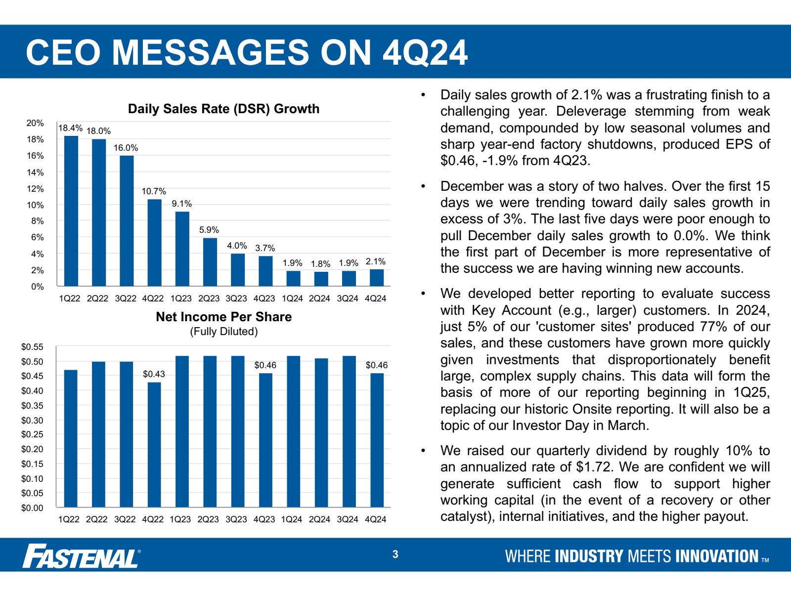 CEO MESSAGES ON 4Q24