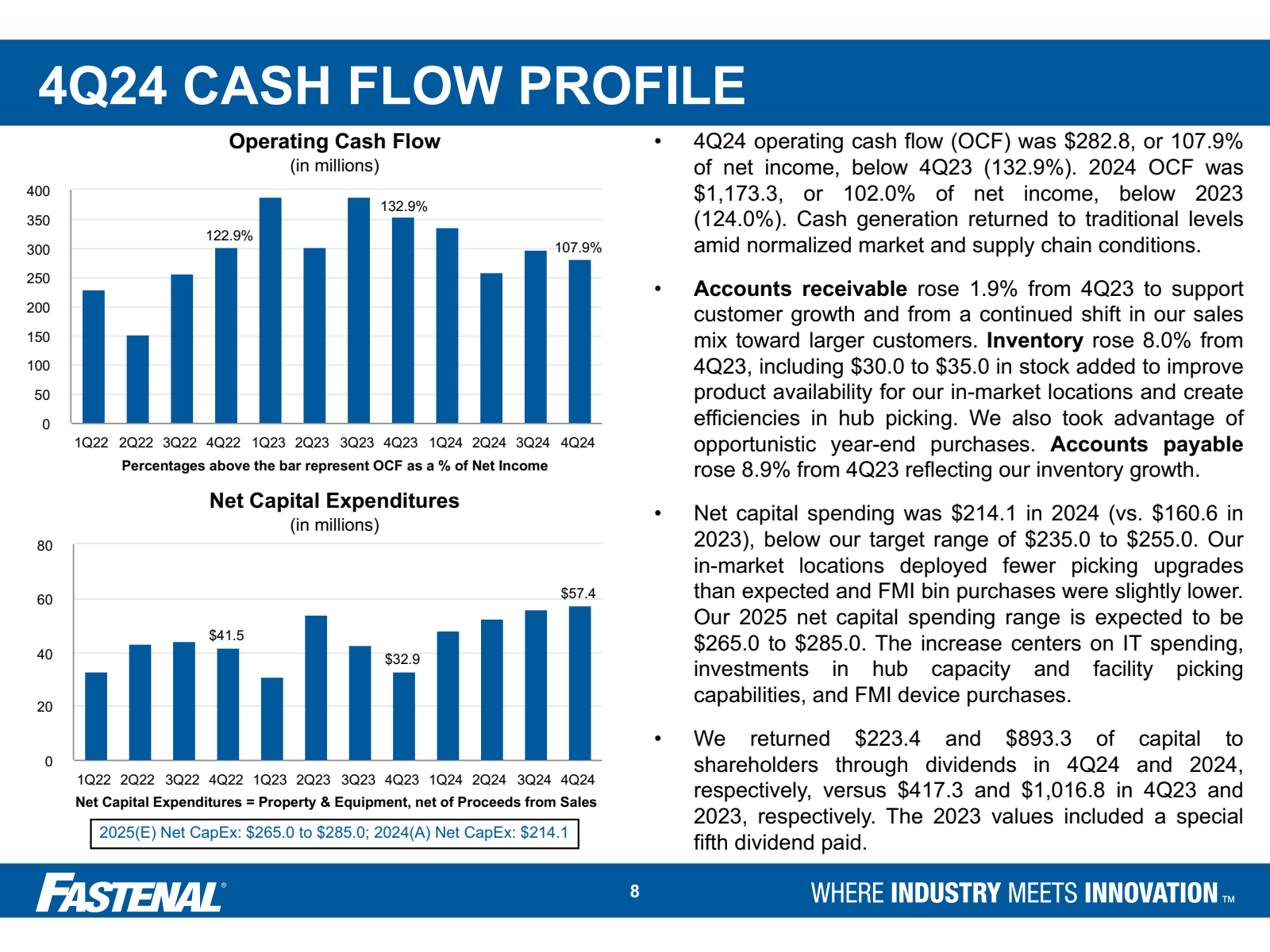 4Q24 CASH FLOW PROFI