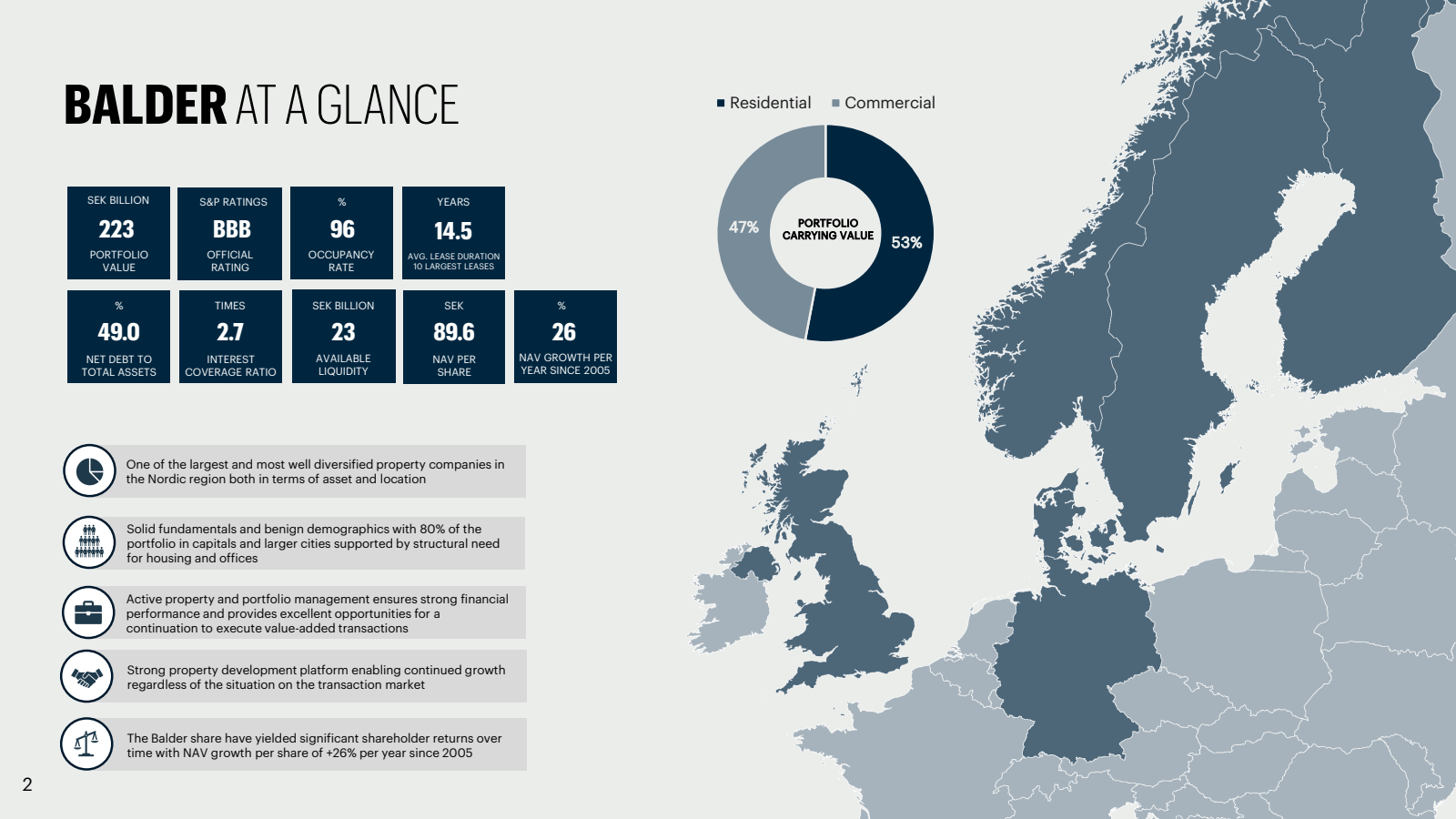 BALDER AT A GLANCE 
