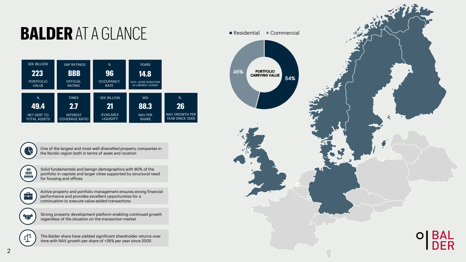 BALDER AT A GLANCE 
