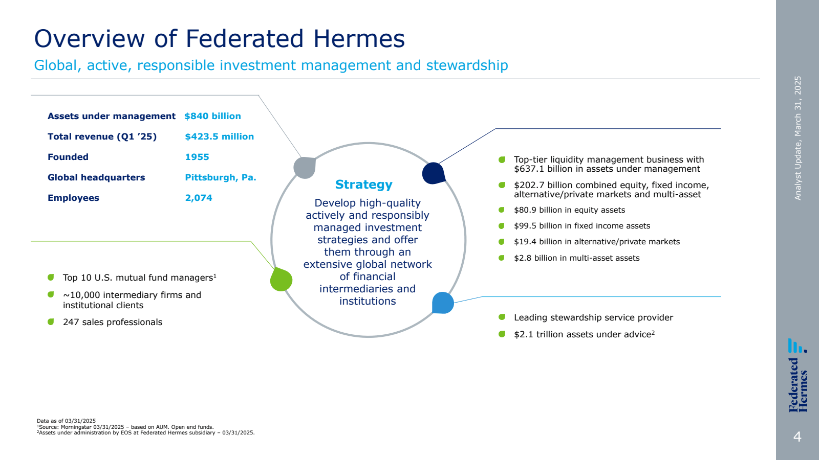 Overview of Federate