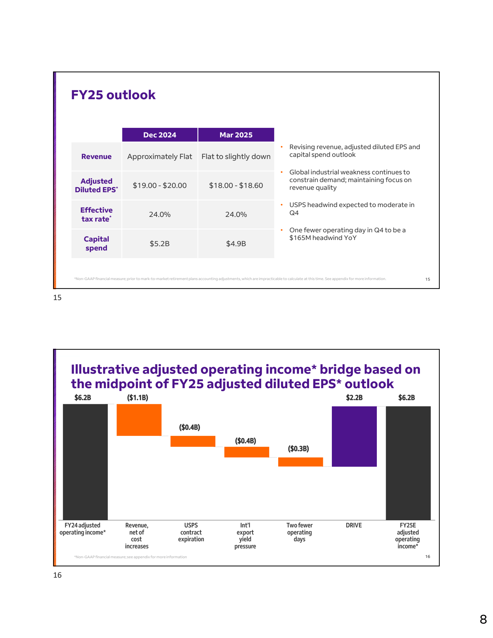 16 

15 

FY25 outlo