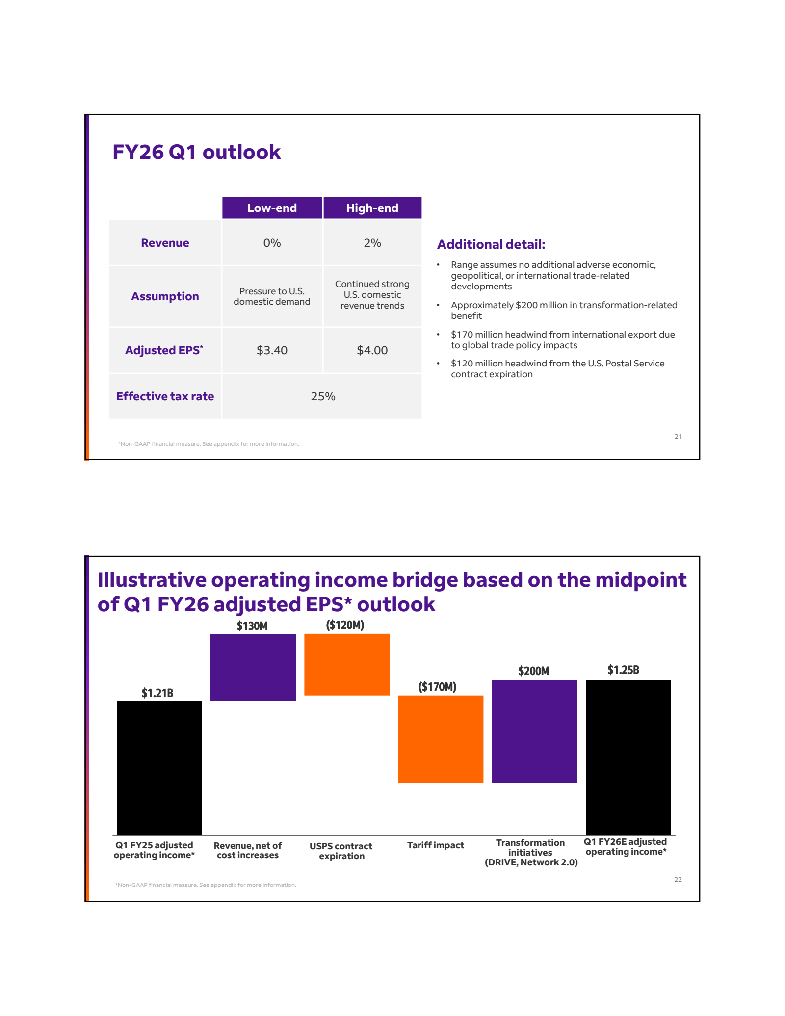 FY26 Q1 outlook

Low