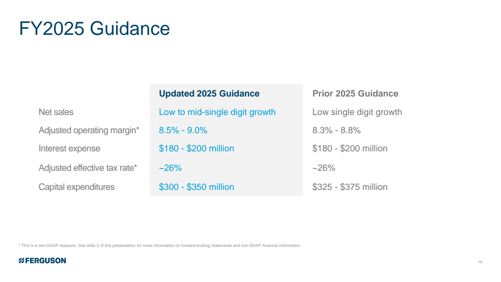 FY2025 Guidance 

Ne