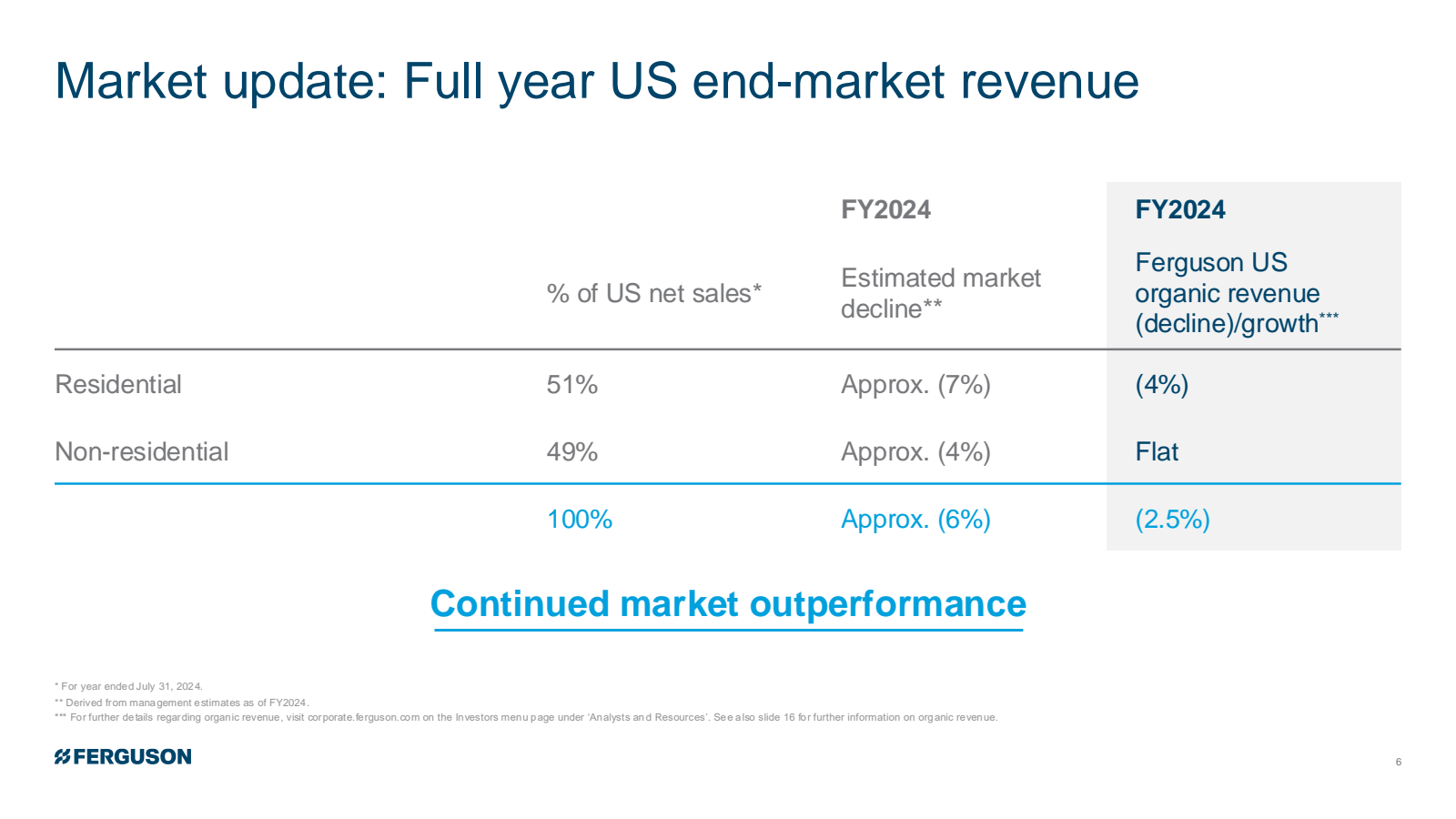 Market update : Full