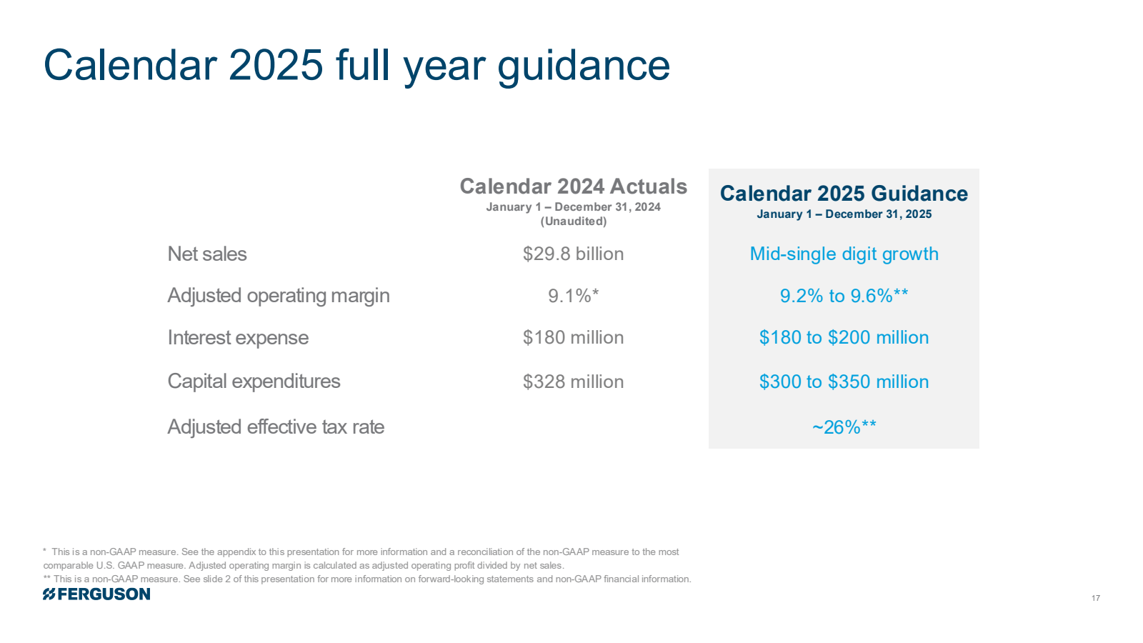 Calendar 2025 full y