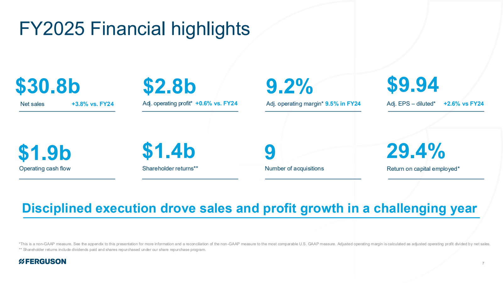 FY2025 Financial hig