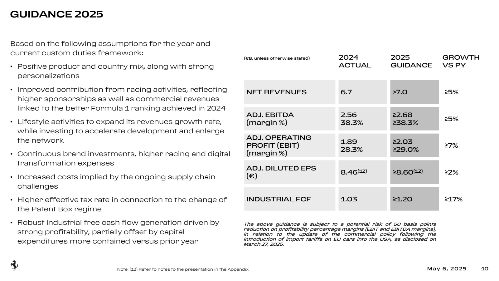 GUIDANCE 2025 

Base