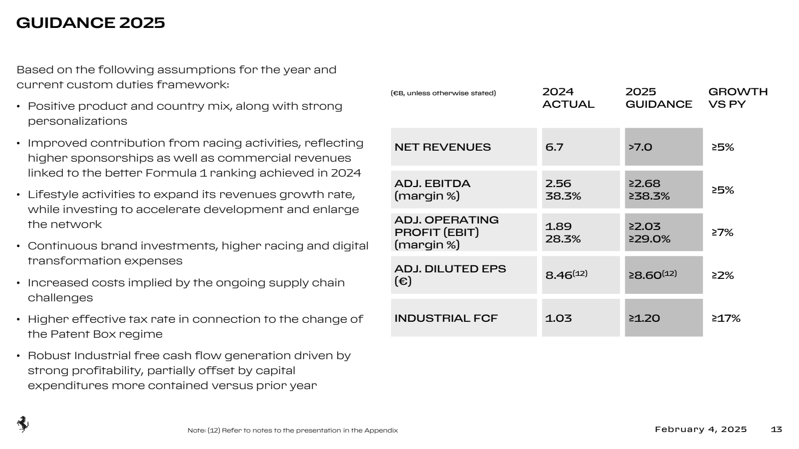 GUIDANCE 2025 

Base