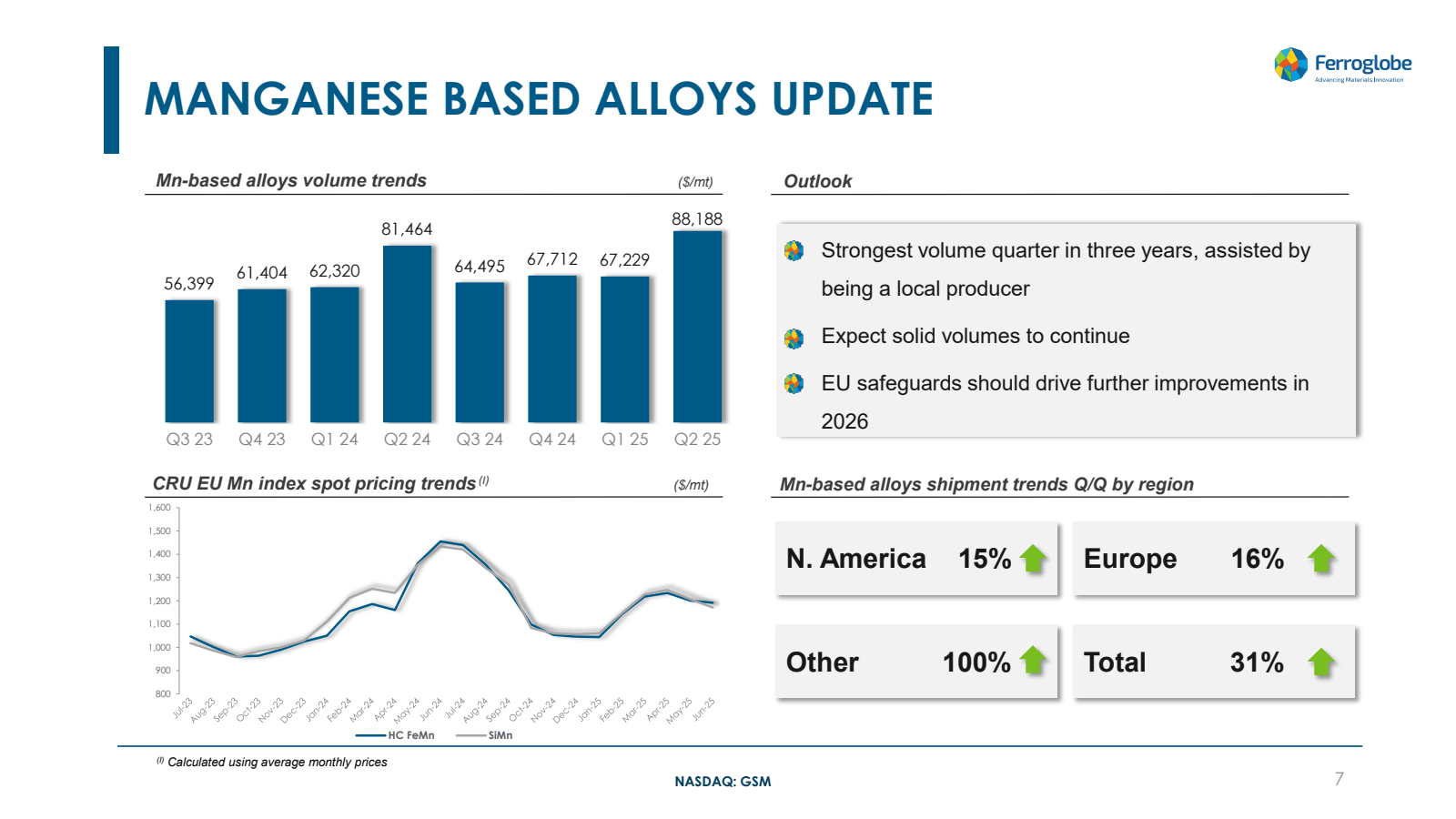 MANGANESE BASED ALLO