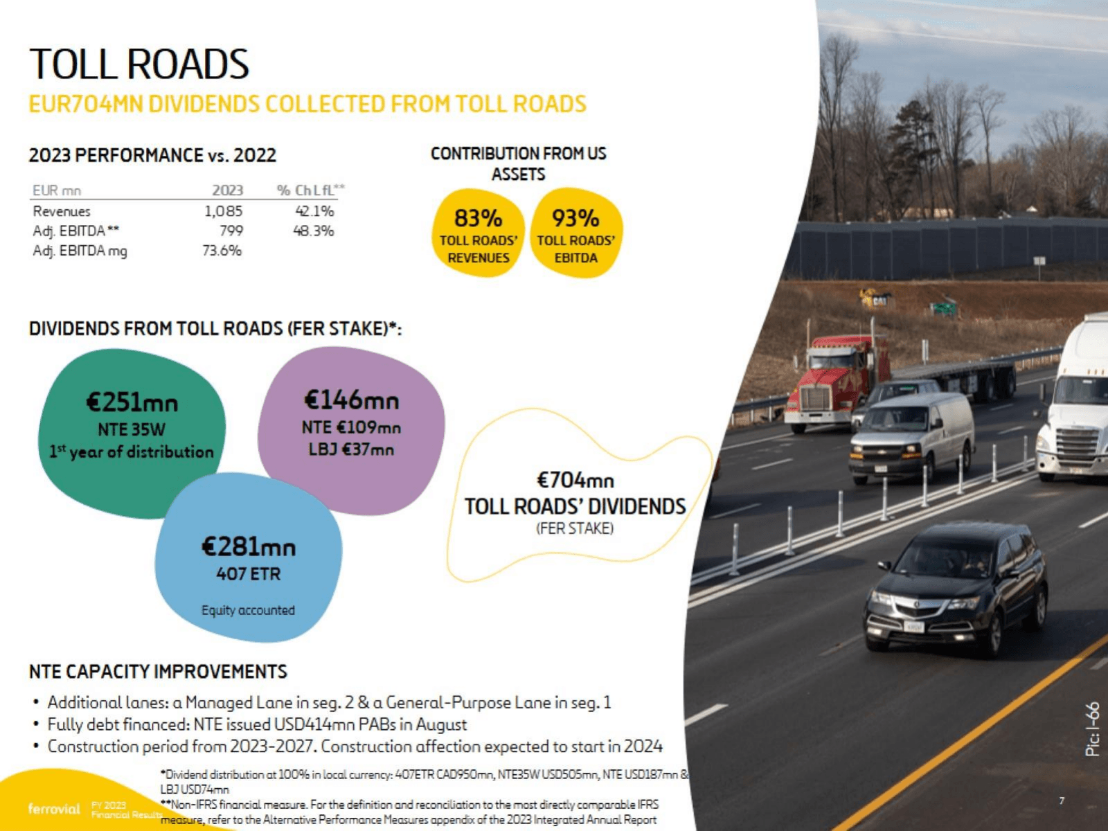 TOLL ROADS 
EUR704MN