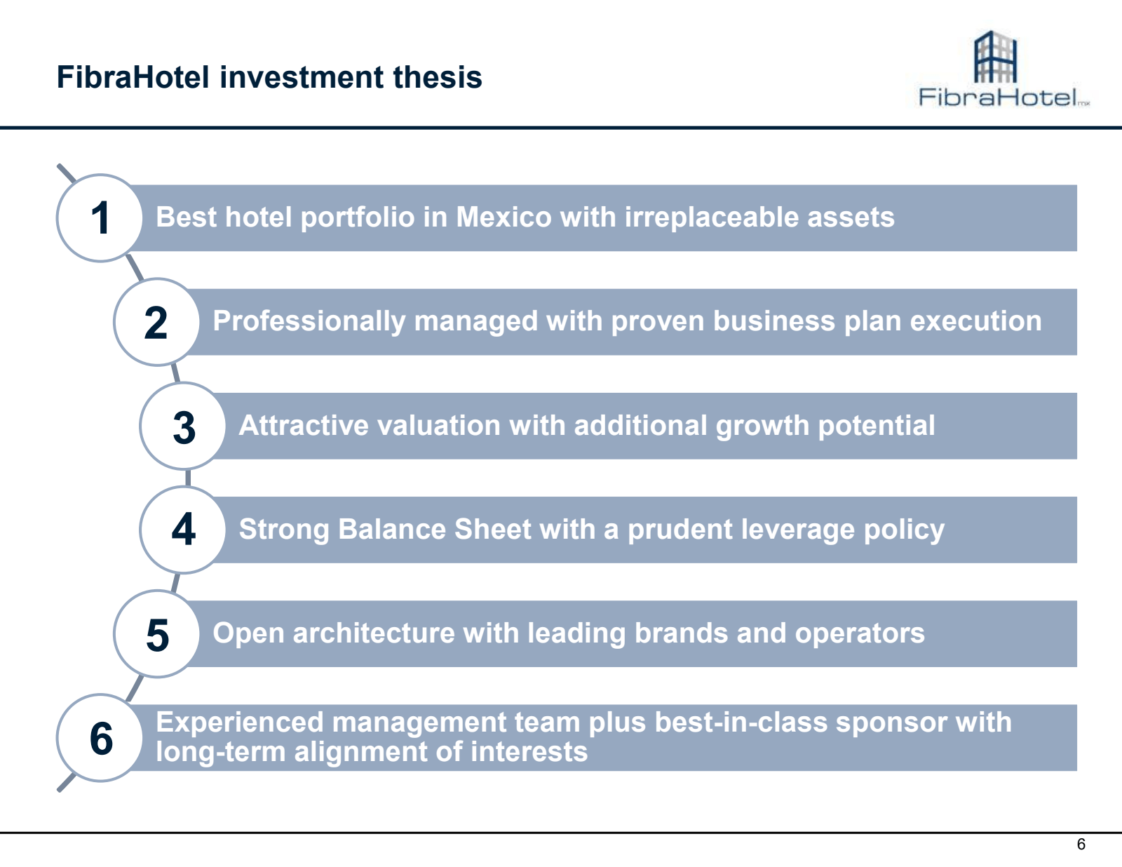 FibraHotel investmen
