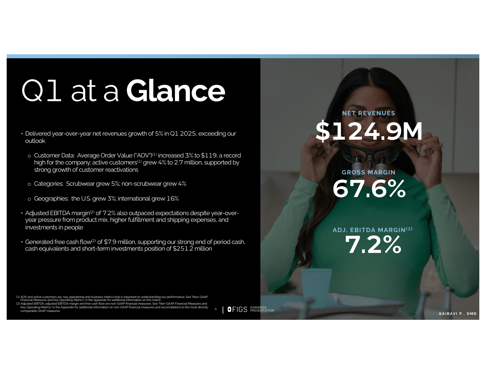 Q1 at a Glance 

⚫ D
