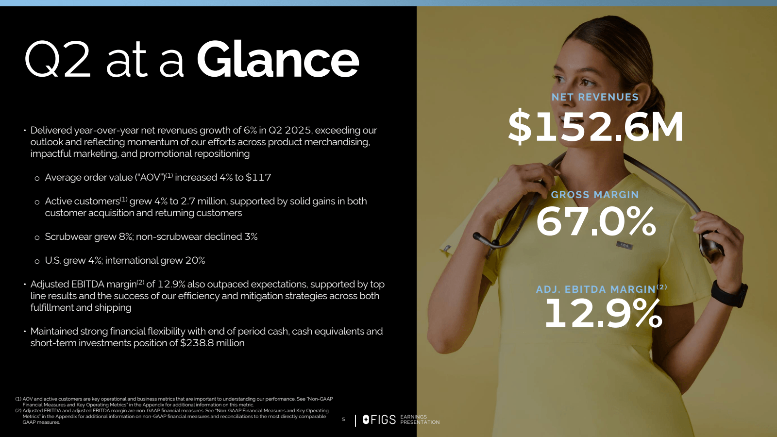 Q2 at a Glance

⚫ De
