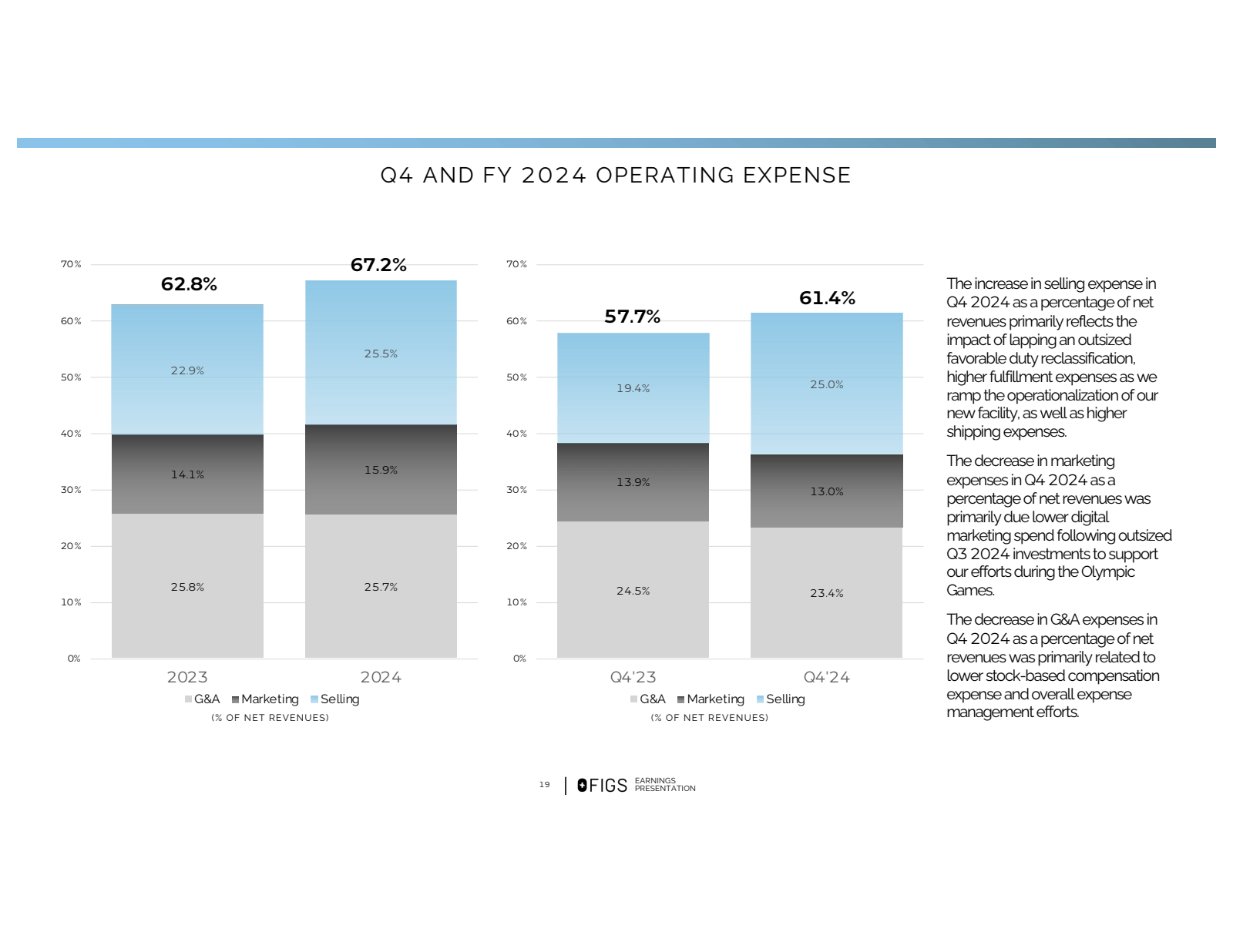 Q4 AND FY 2024 OPERA