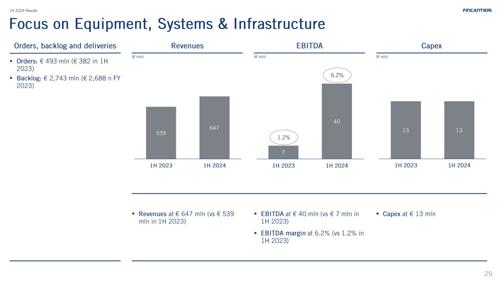 1H 2024 Results 

Fo