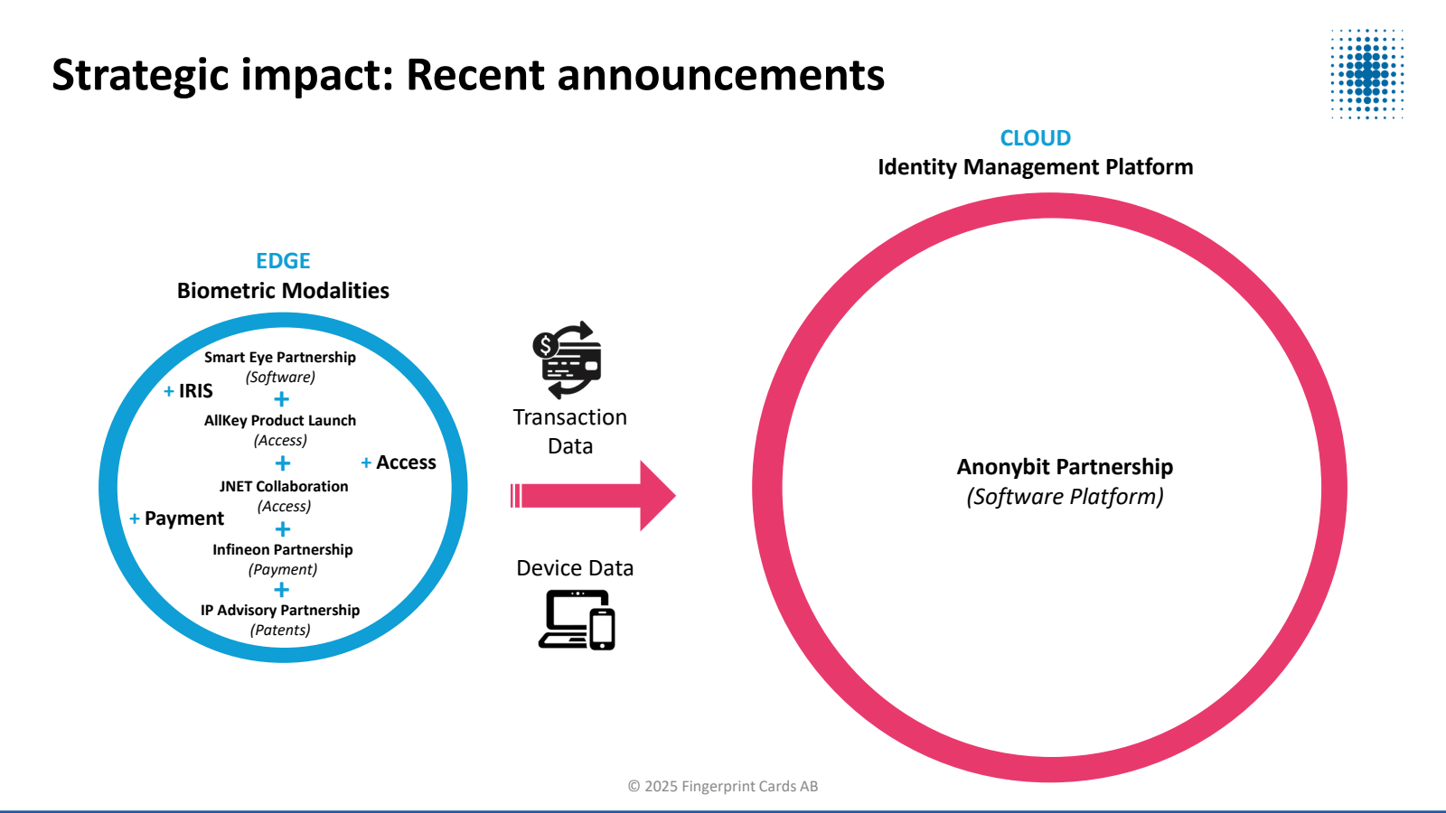 Strategic impact : R