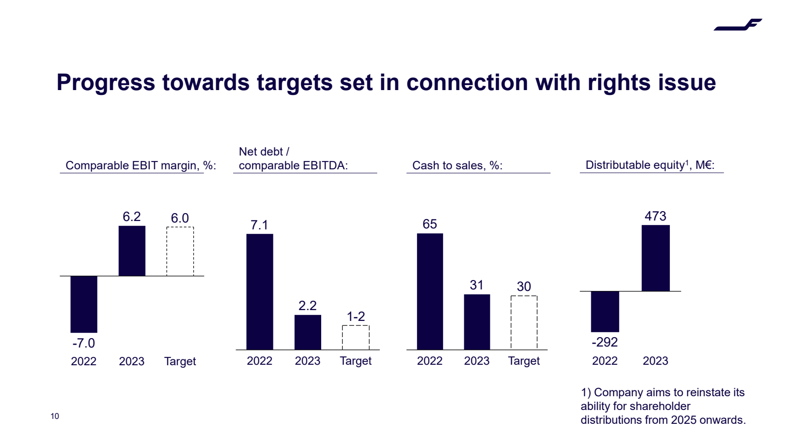 Progress towards tar