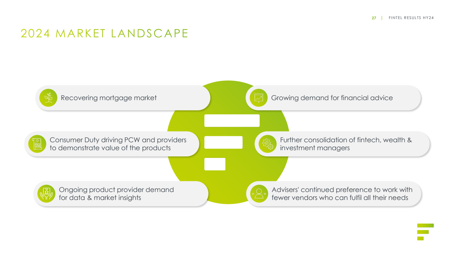 2024 MARKET LANDSCAP