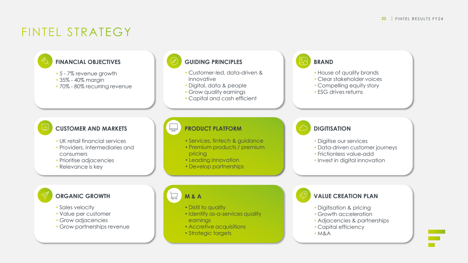 FINTEL STRATEGY 

FI