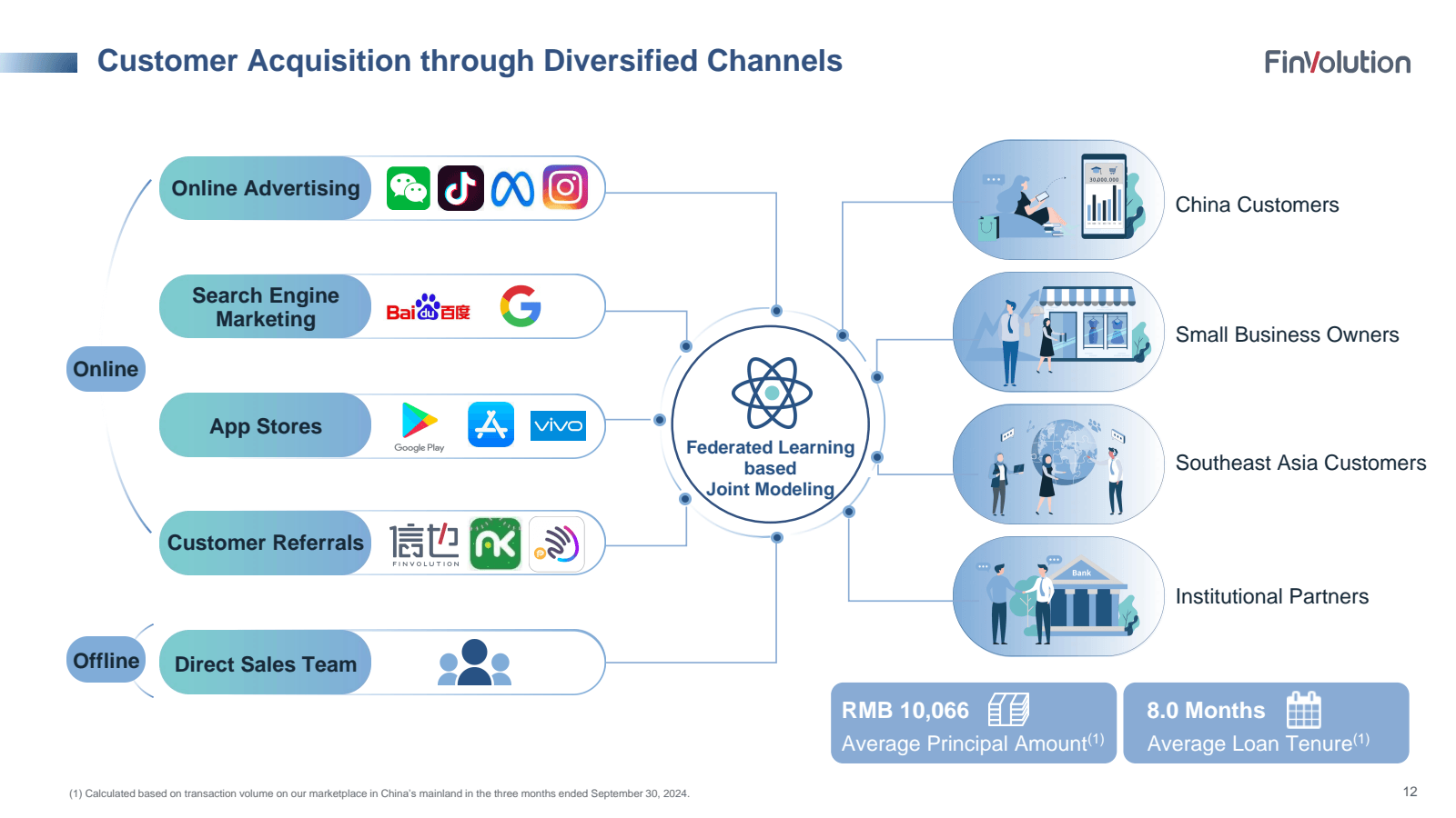 Customer Acquisition