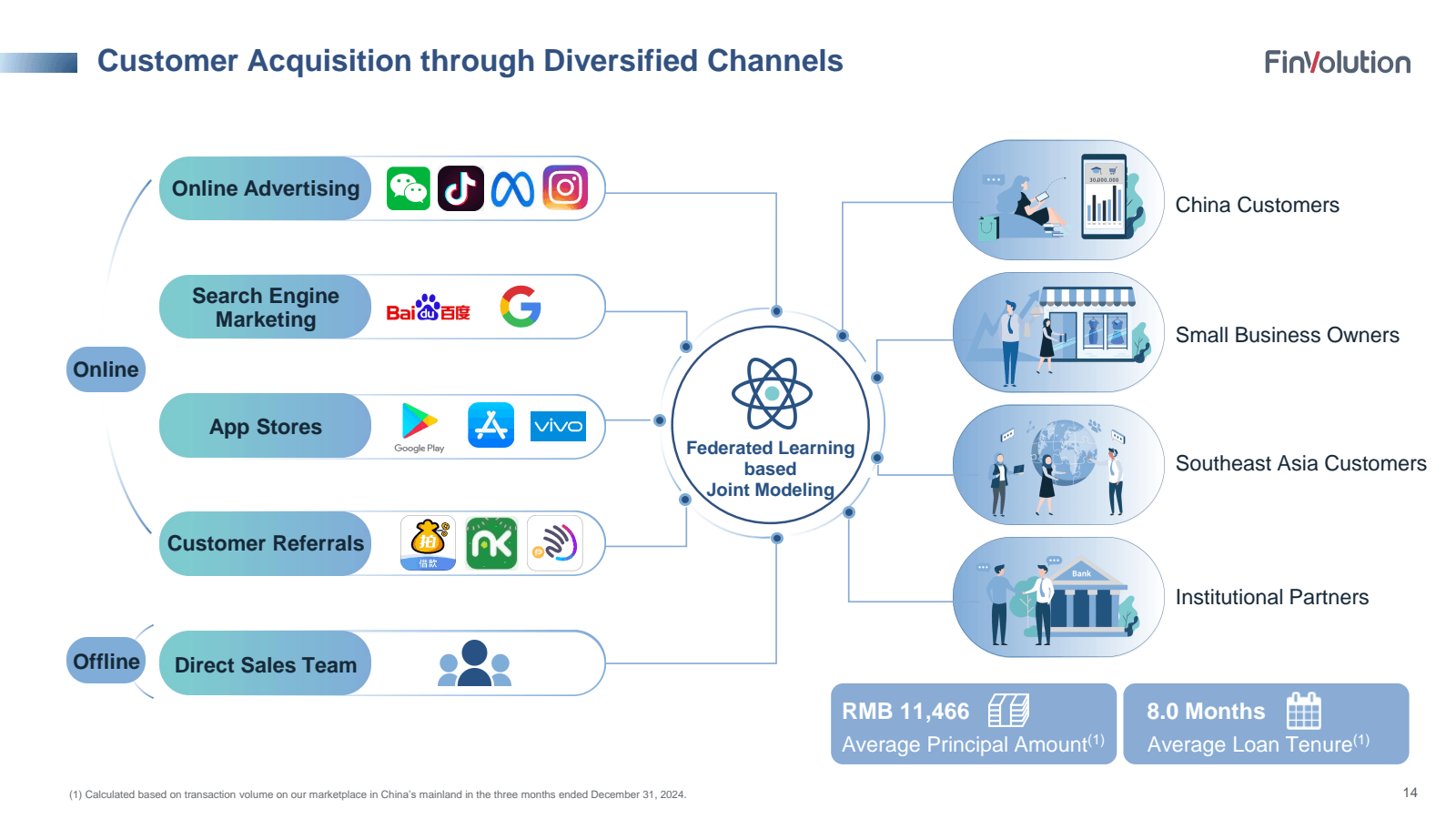 Customer Acquisition