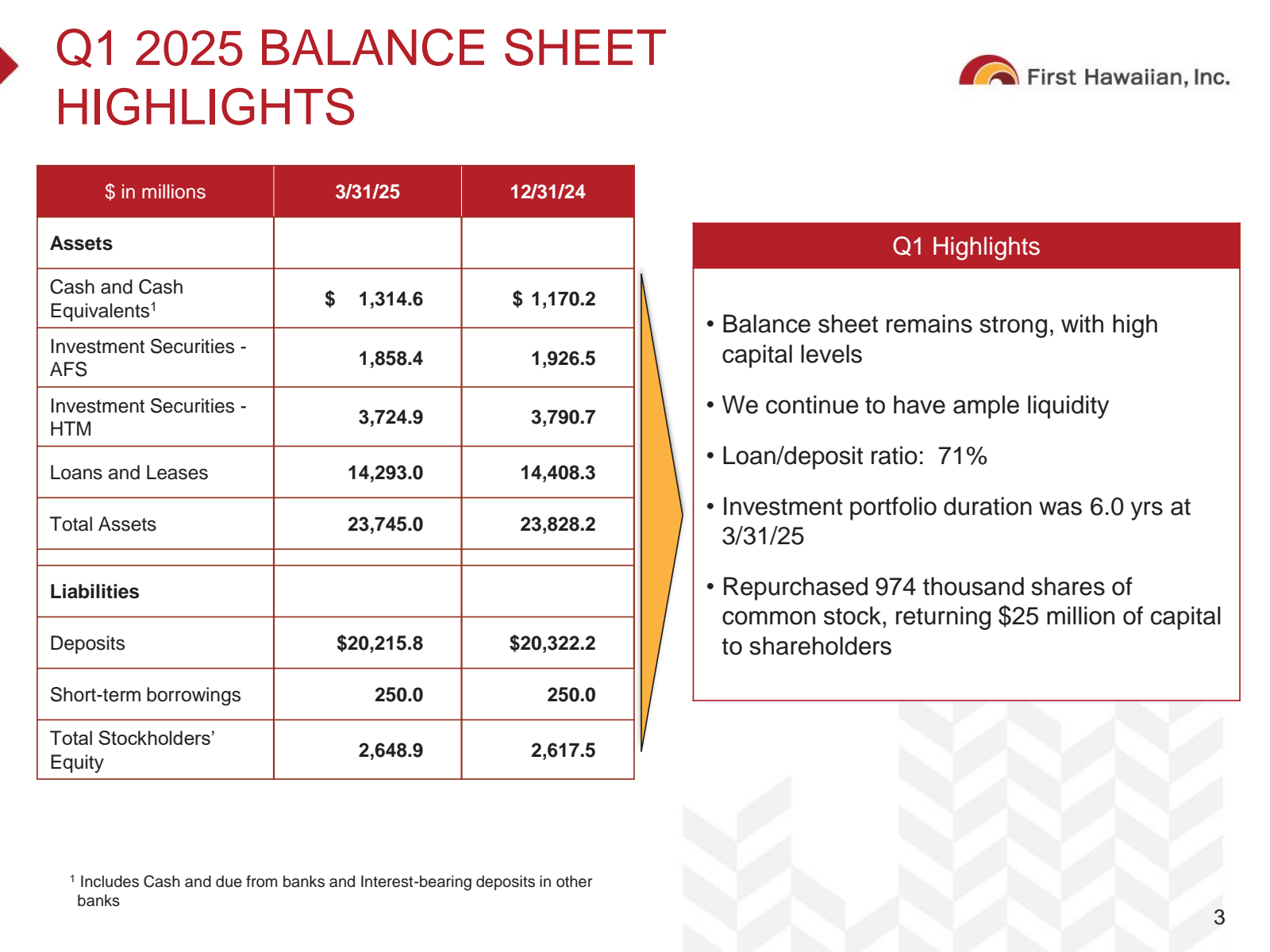 Q1 2025 BALANCE SHEE