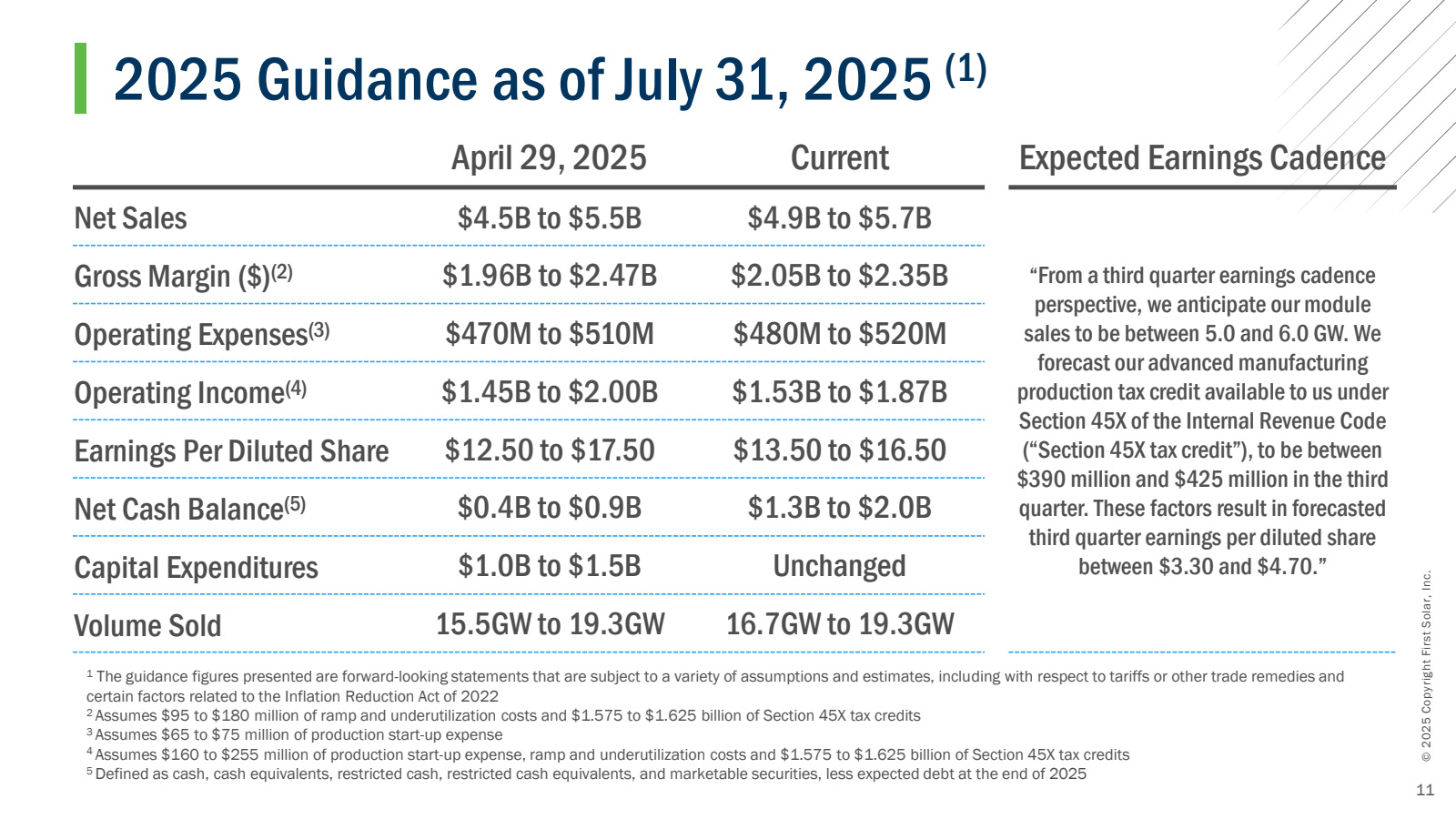 | 2025 Guidance as o