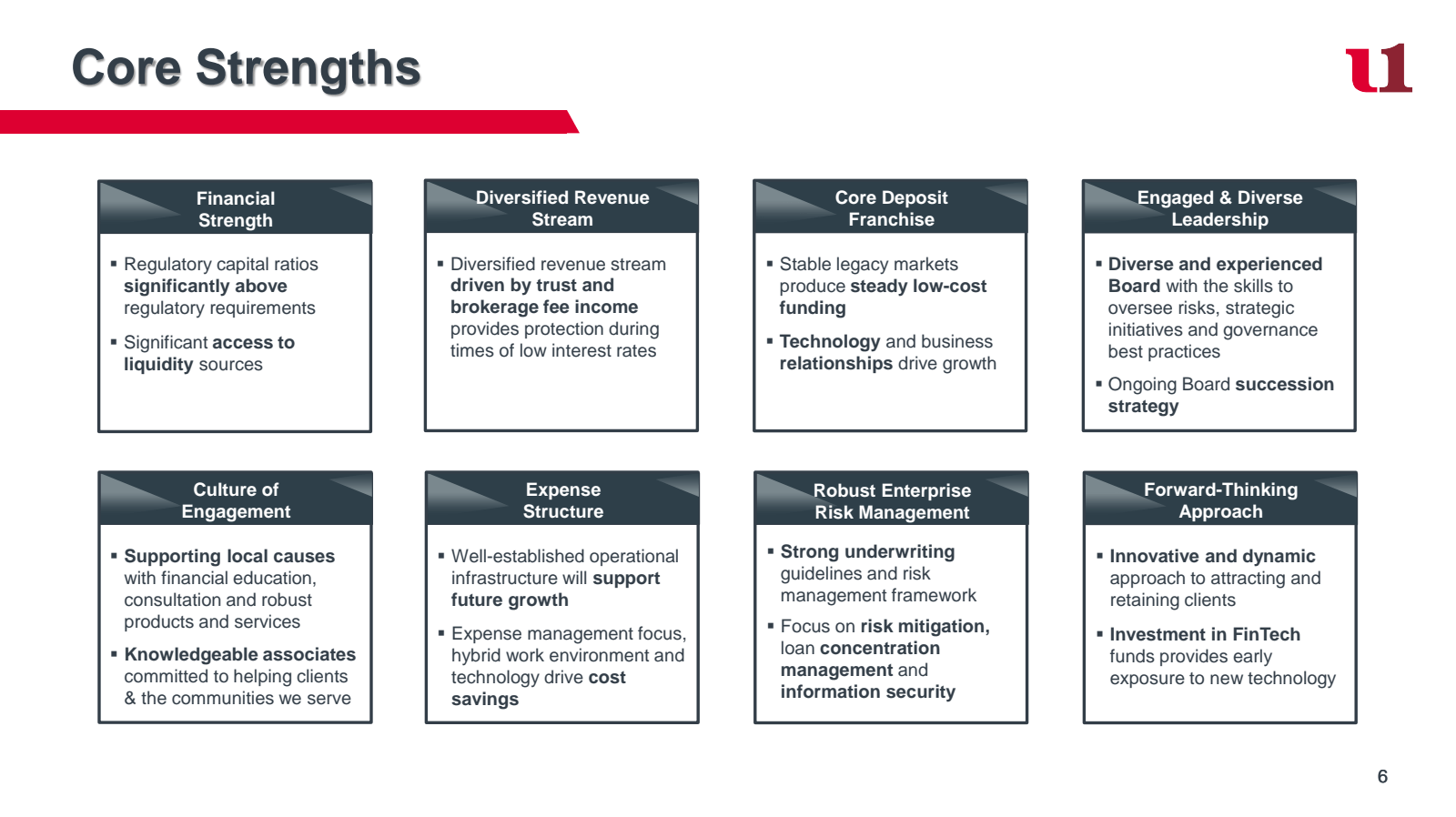 Core Strengths 

Fin