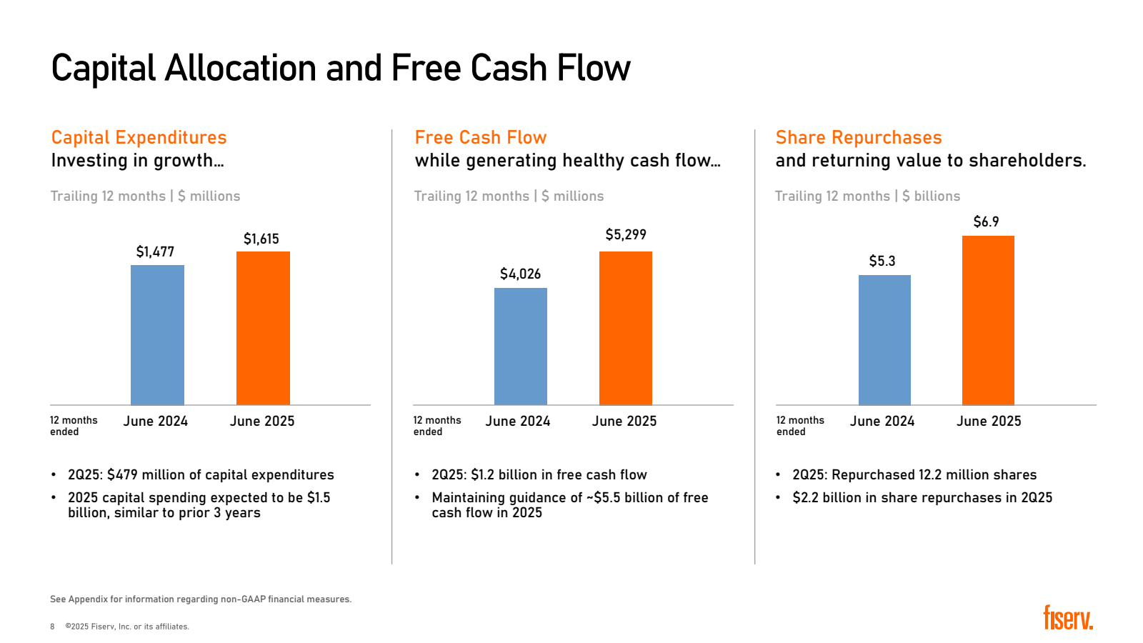 Capital Allocation a