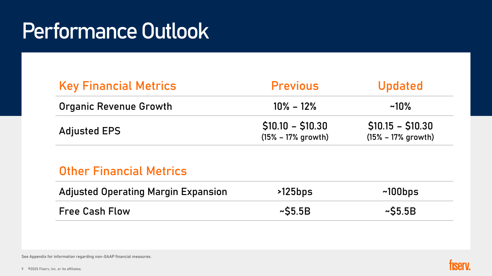 Performance Outlook
