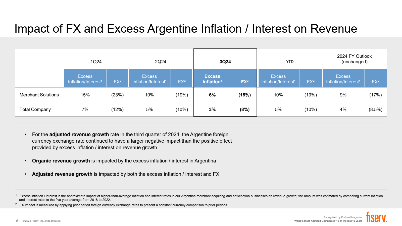 Impact of FX and Exc