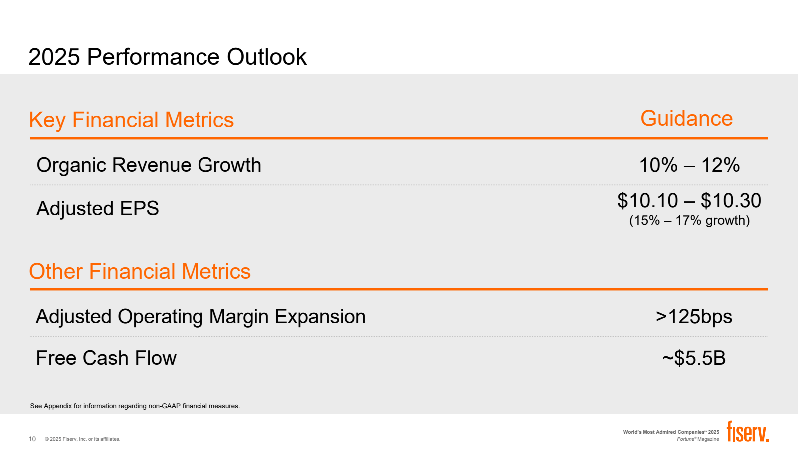 2025 Performance Out