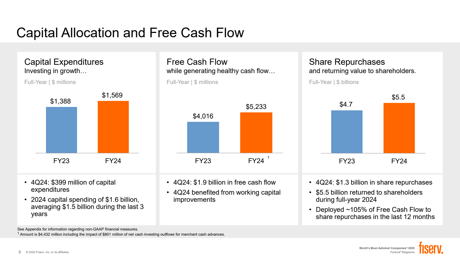 Capital Allocation a