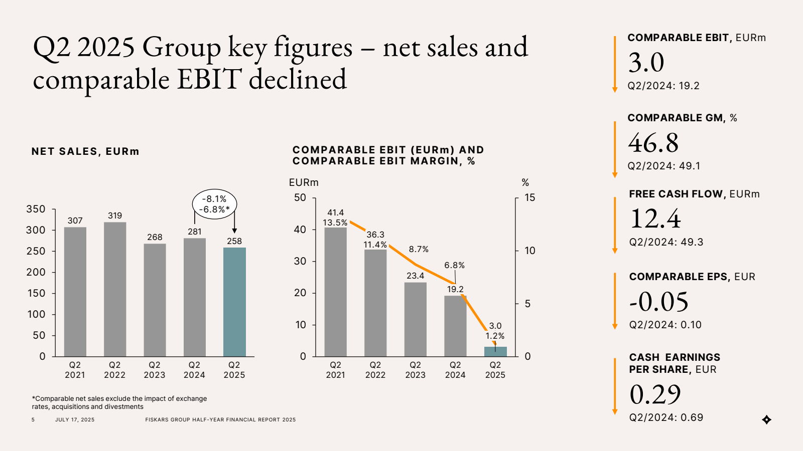 Q2 2025 Group key fi