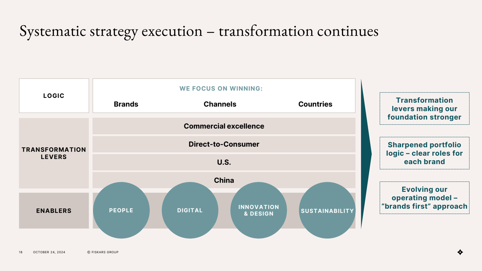 Systematic strategy 