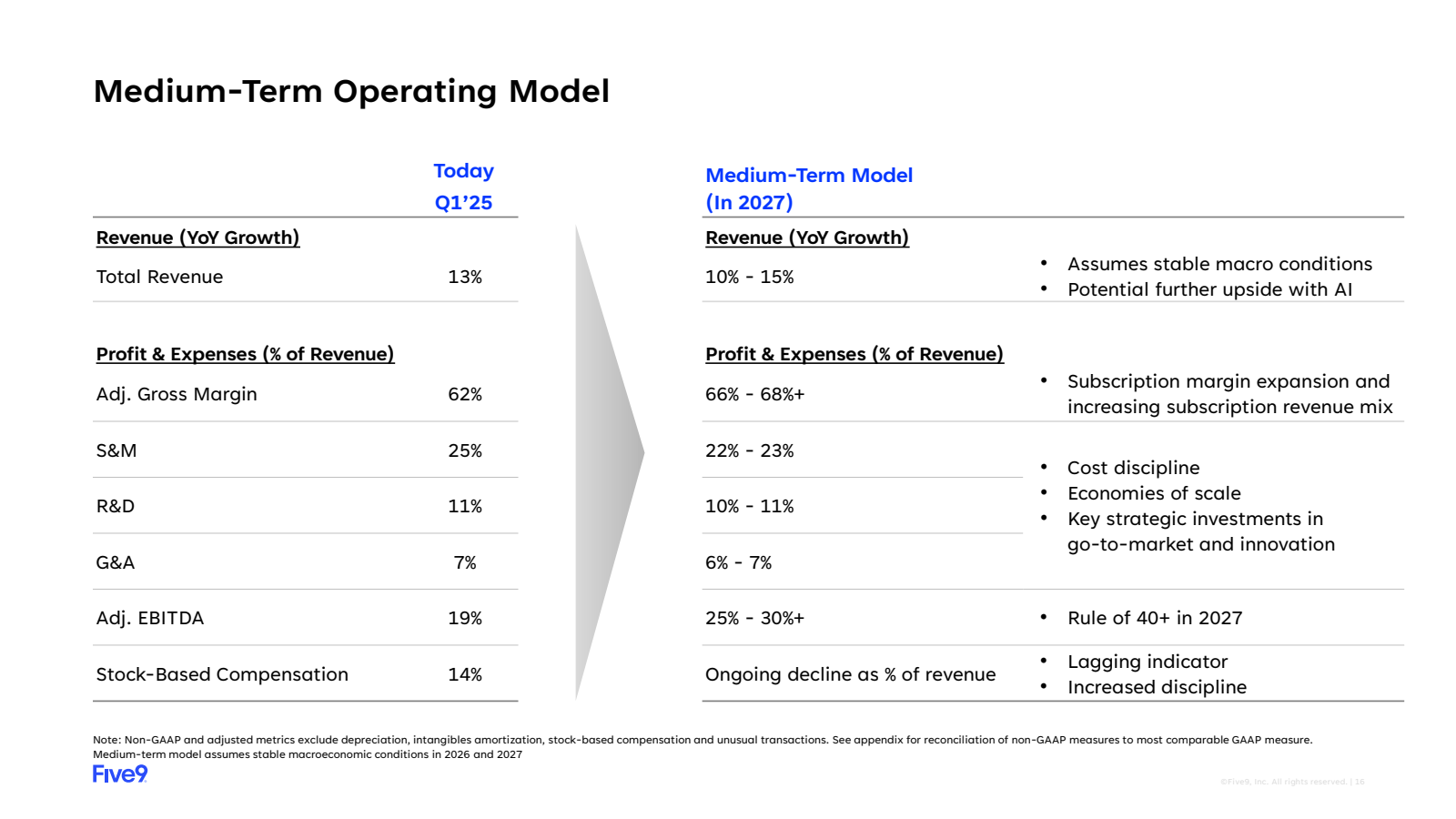 Medium - Term Operat