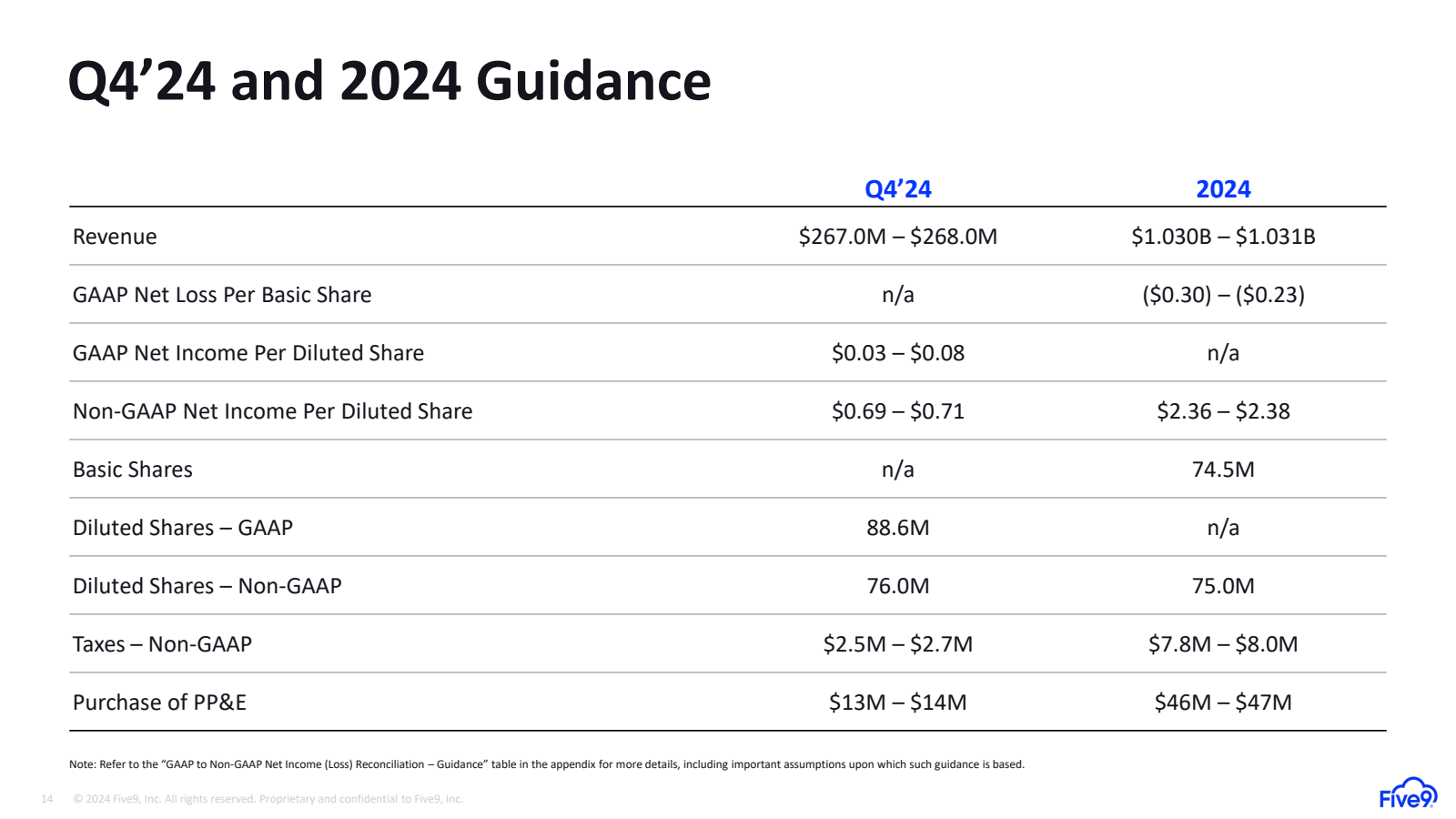 Q4'24 and 2024 Guida