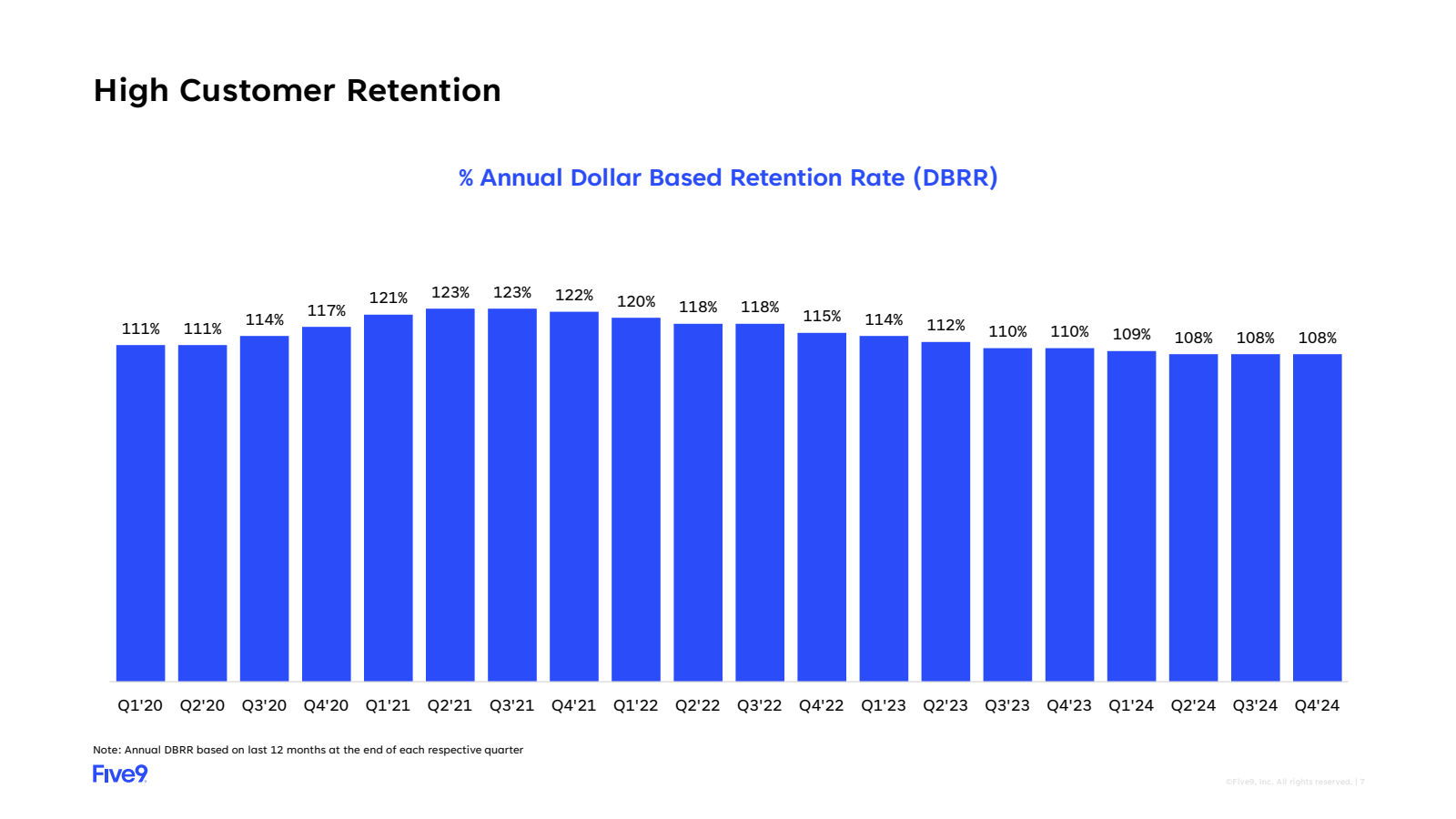 High Customer Retent