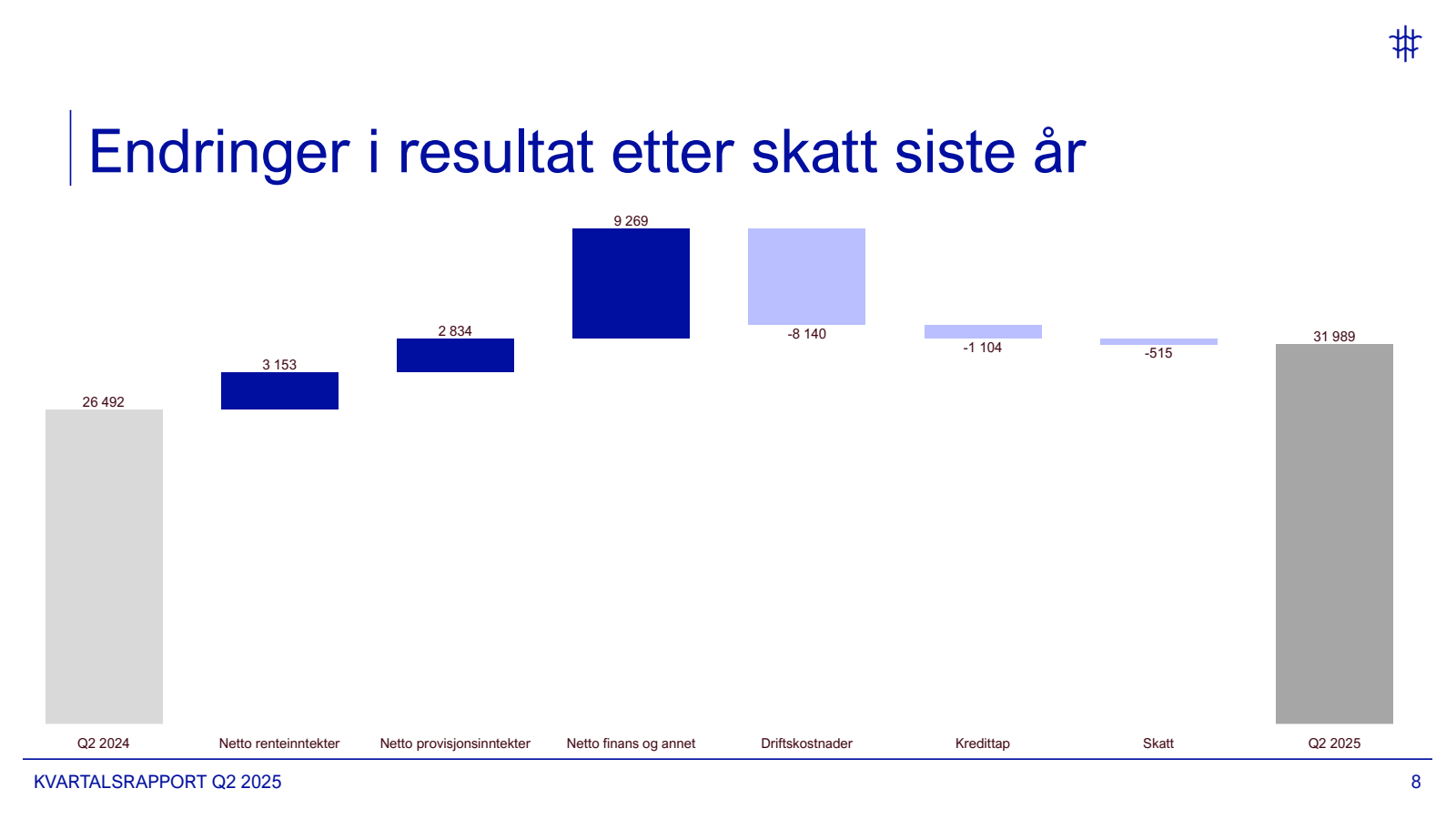 Endringer i resultat