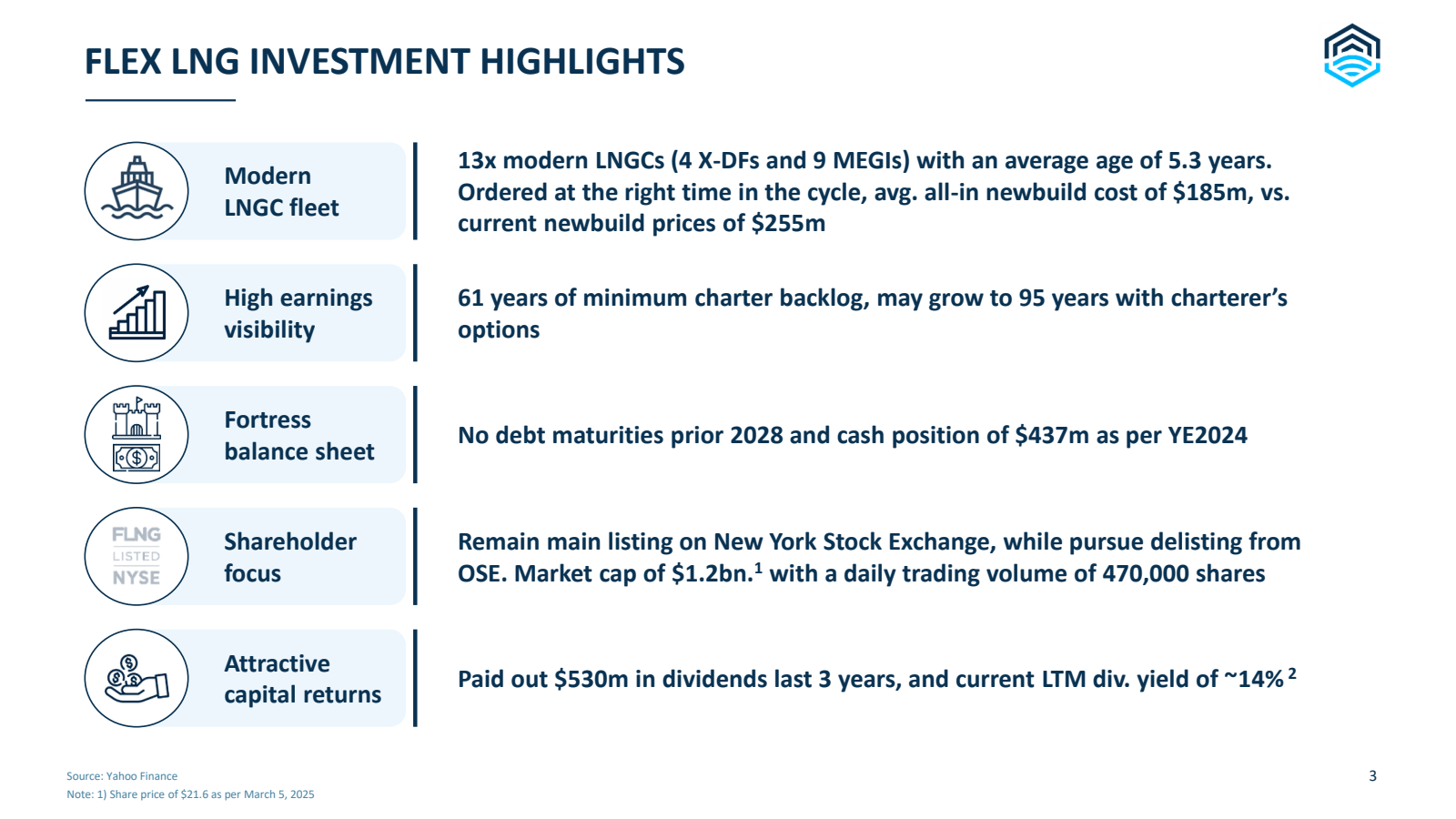 FLEX LNG INVESTMENT 