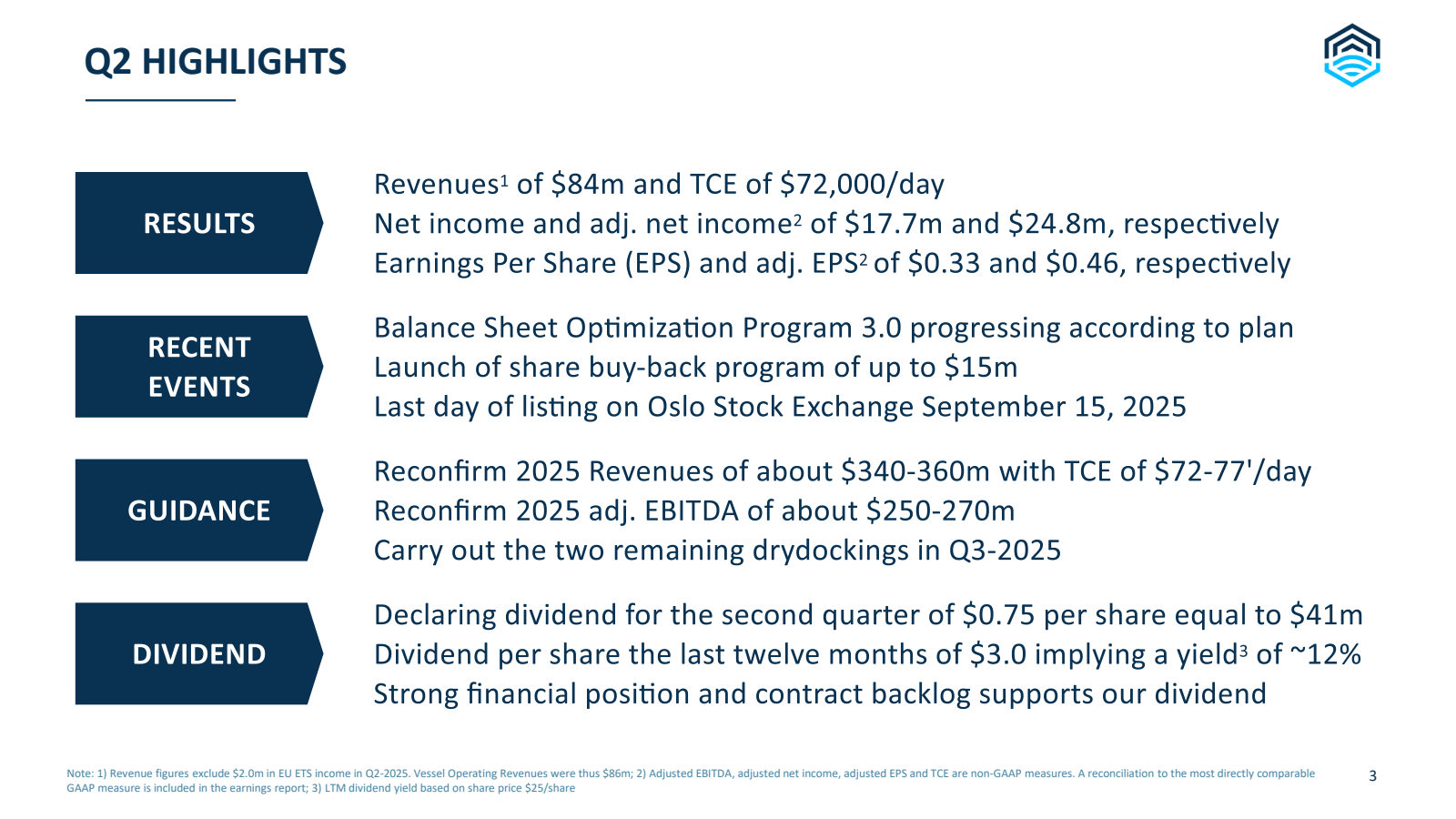 Q2 HIGHLIGHTS

RESUL