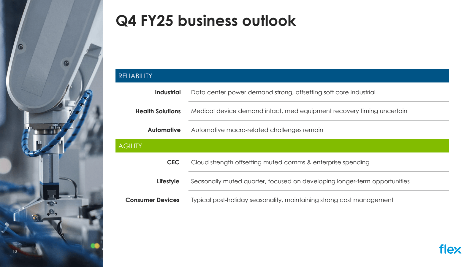 10 

Q4 FY25 busines