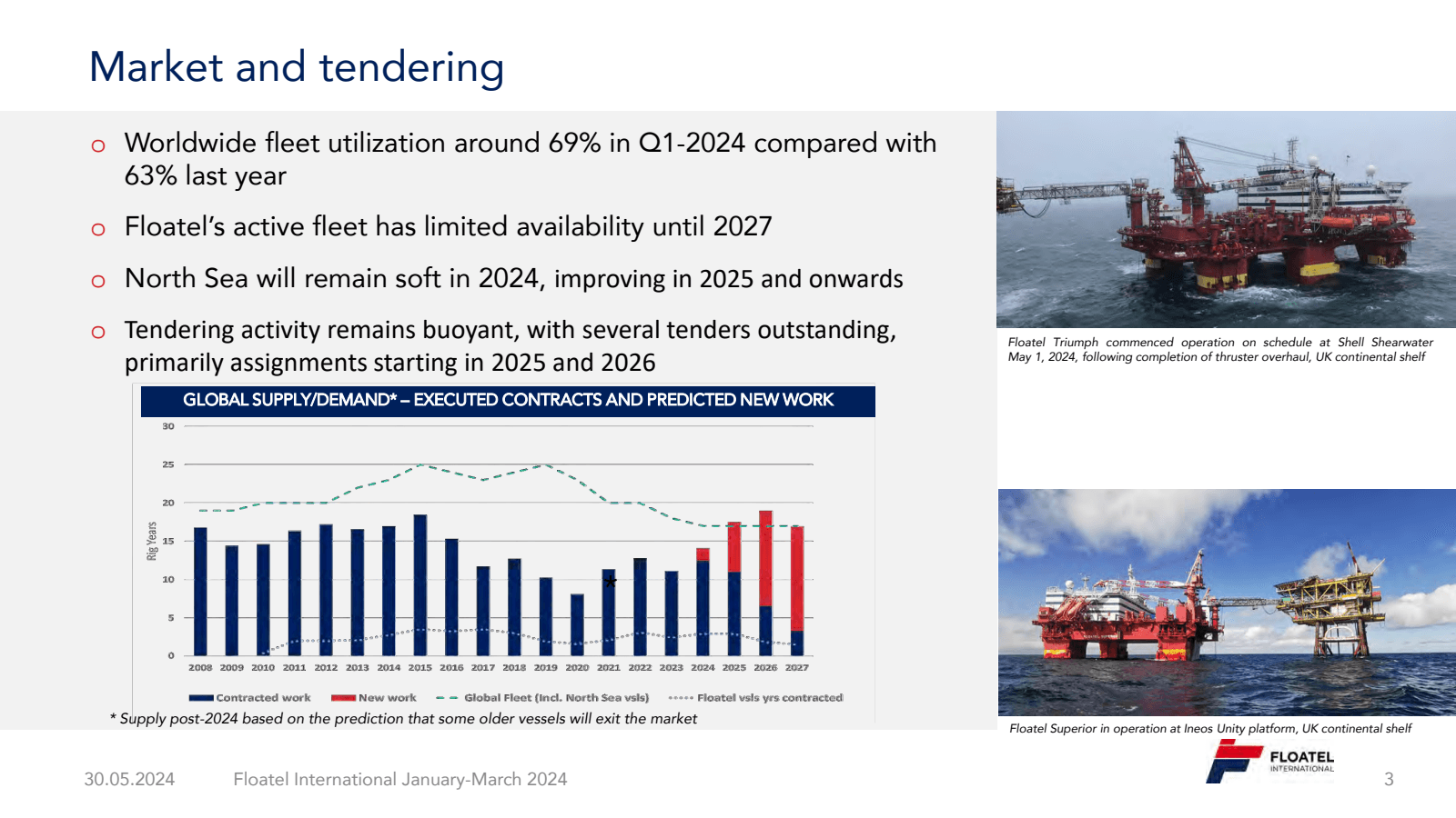 Market and tendering