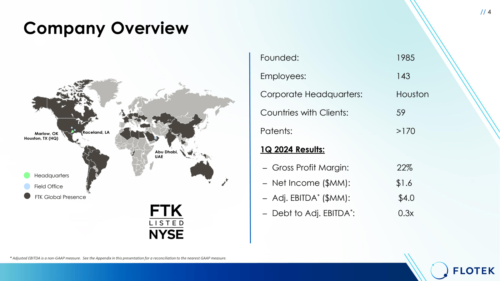 Company Overview 

M