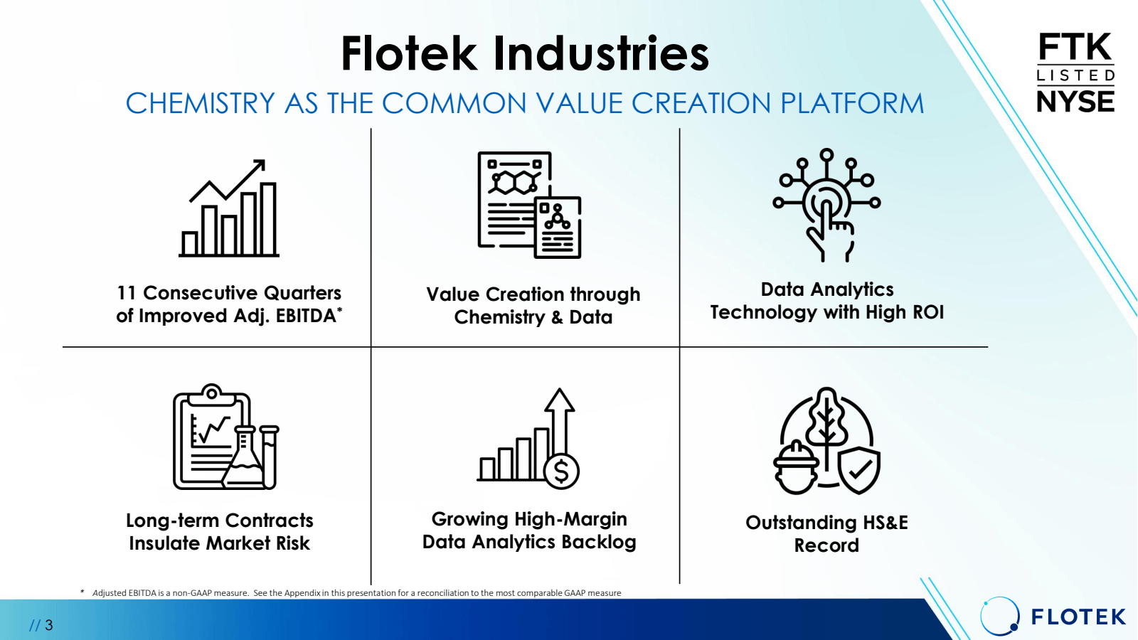 // 3

Flotek Industr