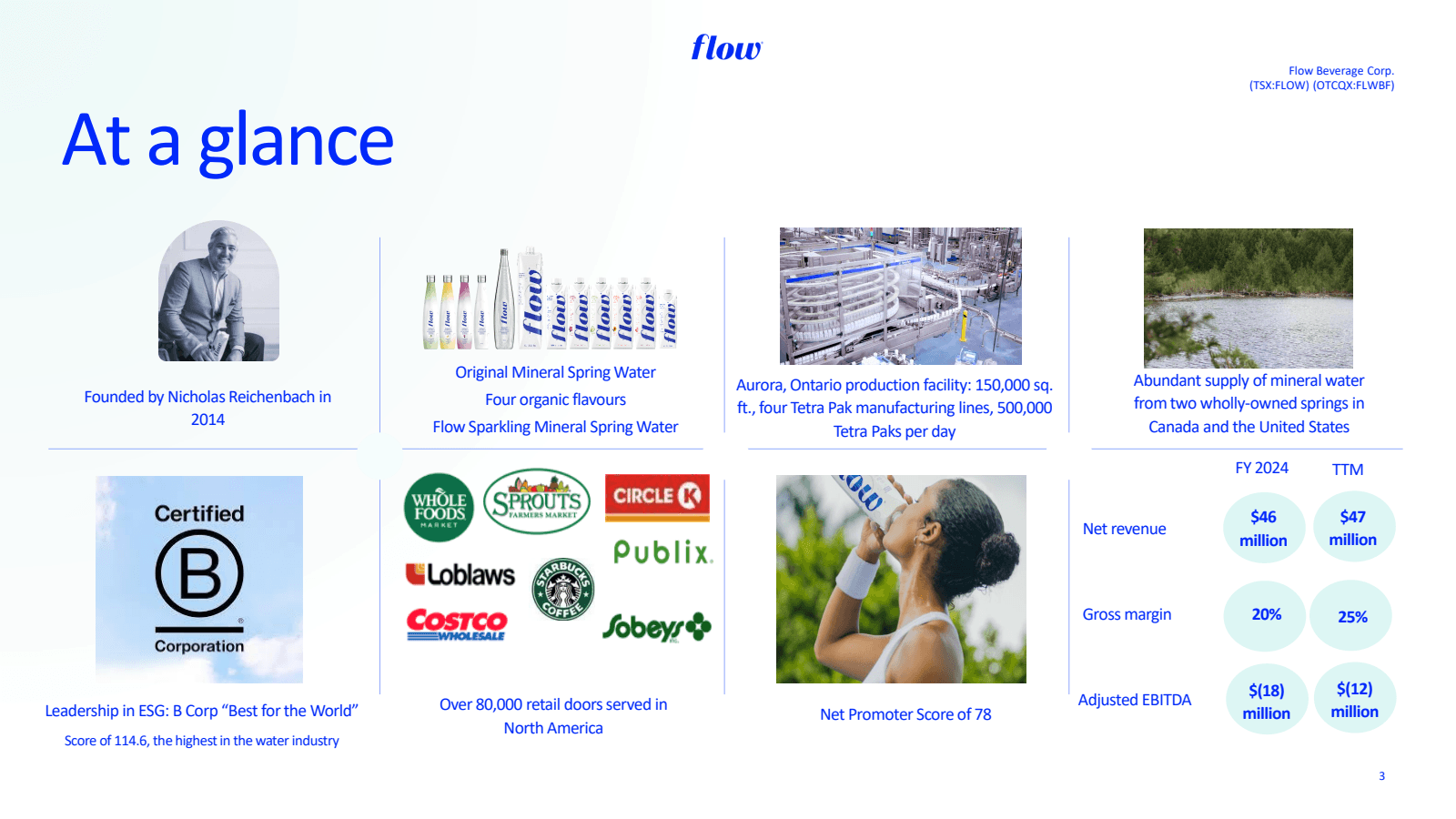 At a glance

flow

f
