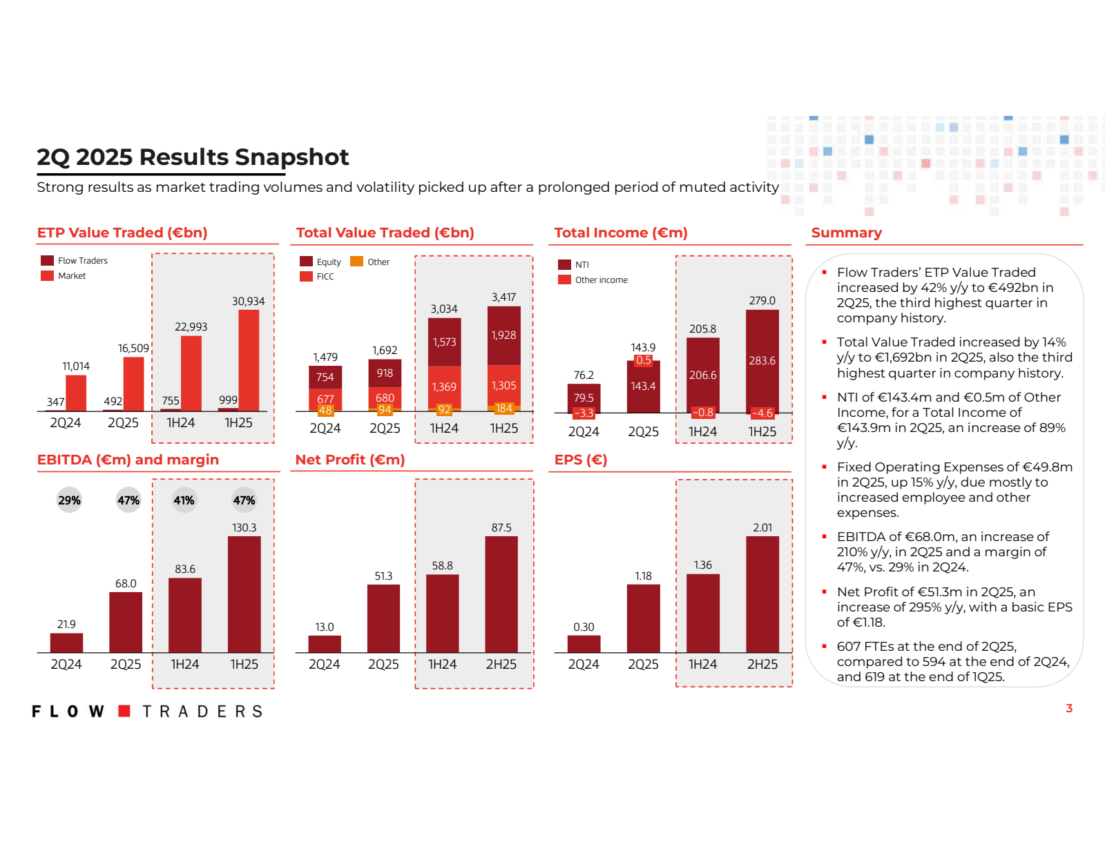 2Q 2025 Results Snap
