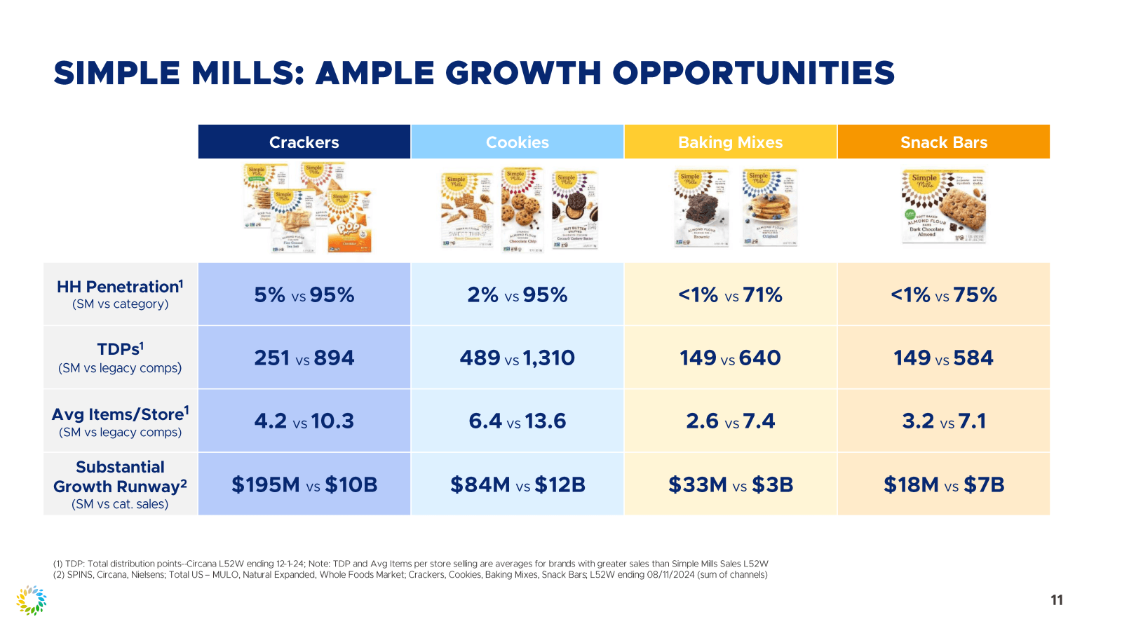 SIMPLE MILLS : AMPLE